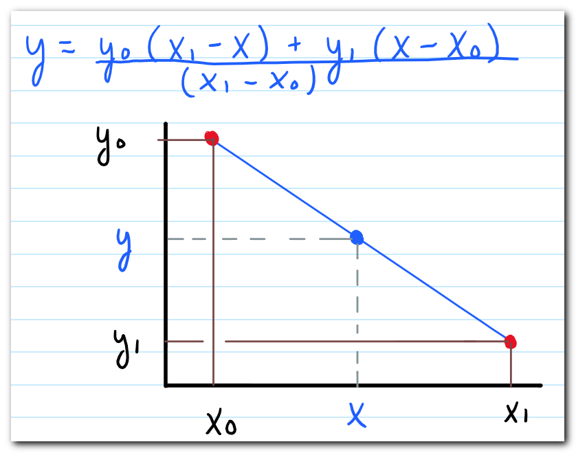 Pagtantya Gamit ang Linear Interpolation