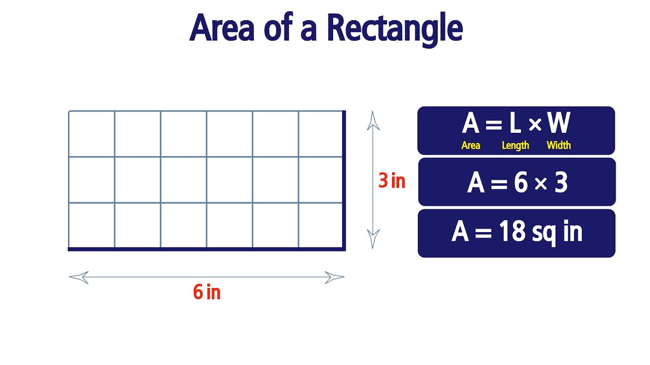 Paano Kunin ang Area ng Rectangle?