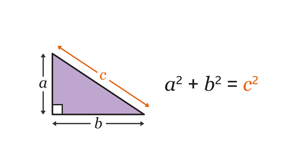 Ang Lihim sa Likod ng Right Triangle: Pythagorean Theorem